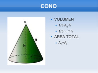 CONO


VOLUMEN






1/3·AB·h
1/3··r2·h

AREA TOTAL


AB+AL

 