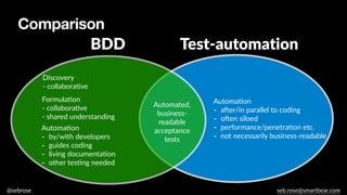 Are BDD and test automation the same thing?   Automation Guild 2021