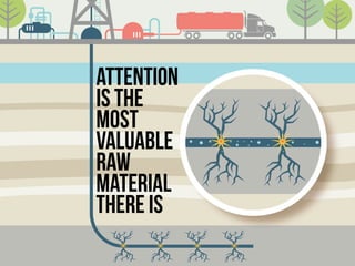 attention
is the
most
valuable
raw
material
there is
 