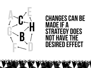 AC  E   changes can be
G b H   made if a
        strategy does
        not have the
 F D    desired effect
 