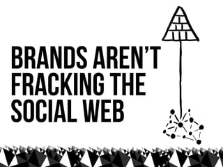 brands aren’t
fracking the
social web
 