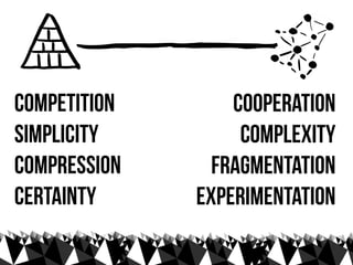competition       cooperation
simplicity         complexity
Compression     fragmentation
certainty     experimentation
 