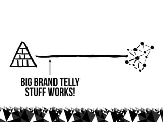 big brand telly
 stuff works!
 