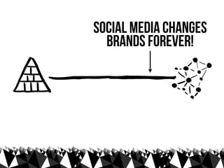 social media changes
  brands forever!
 