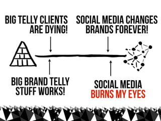 big telly clients social media changes
       are dying!   brands forever!



 big brand telly      social media
  stuff works!       burns my eyes
 