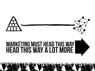 marketing must head this way
head this way a lot more
 