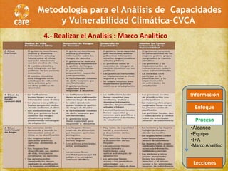 Metodología para el Análisis de Capacidades
     y Vulnerabilidad Climática-CVCA
 4.- Realizar el Analisis : Marco Analitico




                                              Informacion

                                                Enfoque

                                                Proceso
                                              •Alcance
                                              •Equipo
                                              •I+A
                                              •Marco Analitico


                                               Lecciones
 