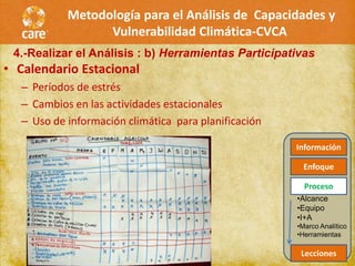 Metodología para el Análisis de Capacidades y
                  Vulnerabilidad Climática-CVCA
 4.-Realizar el Análisis : b) Herramientas Participativas
• Calendario Estacional
   – Períodos de estrés
   – Cambios en las actividades estacionales
   – Uso de información climática para planificación

                                                       Información

                                                         Enfoque

                                                         Proceso
                                                       •Alcance
                                                       •Equipo
                                                       •I+A
                                                       •Marco Analítico
                                                       •Herramientas

                                                        Lecciones
 