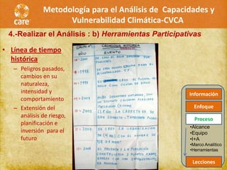 Metodología para el Análisis de Capacidades y
                    Vulnerabilidad Climática-CVCA
 4.-Realizar el Análisis : b) Herramientas Participativas

• Línea de tiempo
  histórica
   – Peligros pasados,
     cambios en su
     naturaleza,
     intensidad y                                    Información
     comportamiento
   – Extensión del                                     Enfoque
     análisis de riesgo,
                                                       Proceso
     planificación e
                                                     •Alcance
     inversión para el                               •Equipo
     futuro                                          •I+A
                                                     •Marco Analítico
                                                     •Herramientas

                                                      Lecciones
 