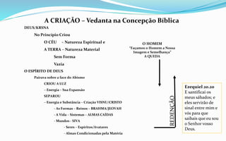 A CRIAÇÃO – Vedanta na Concepção Bíblica
DEUS/KRSNA
No Princípio Criou
O CÉU – Natureza Espiritual e
A TERRA – Natureza Material
Sem Forma
Vazia
O ESPÍRITO DE DEUS
Pairava sobre a face do Abismo
CRIOU A LUZ
– Energia – Sua Expansão
SEPAROU
– Energia e Substância – Criação VISNU/CRISTO
- As Formas – Reinos – BRAHMA/JEOVAH
- A Vida – Sistemas – ALMAS CAÍDAS
- Mundos - SIVA
- Seres – Espíritos/Avatares
- Almas Condicionadas pela Matéria
O HOMEM
“Façamos o Homem a Nossa
Imagem e Semelhança”
A QUEDA
REDENÇÃO
Ezequiel 20.20
E santificai os
meus sábados; e
eles servirão de
sinal entre mim e
vós para que
saibais que eu sou
o Senhor vosso
Deus.
 