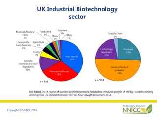 A recent history of industrial biotechnology, bioenergy and bioeconomy ...