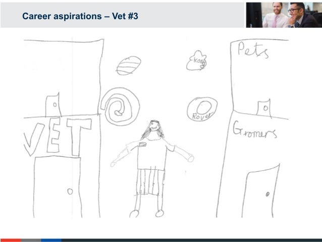 career aspirations meaning