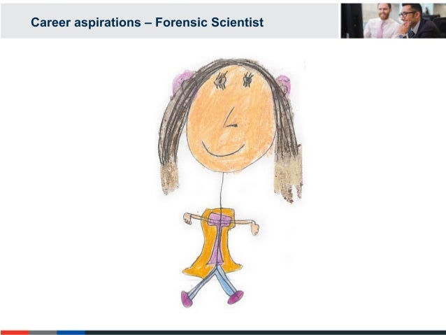 career aspirations meaning
