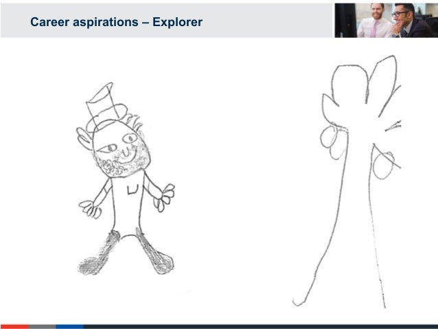career aspirations meaning