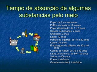 Tempo de absorção de algumasTempo de absorção de algumas
substancias pelo meiosubstancias pelo meio
Papel: de 2 a 4 semanasPapel: de 2 a 4 semanas
Palitos de fosfóros: 6 mesesPalitos de fosfóros: 6 meses
Papel plastificado: de 1 a 5 anosPapel plastificado: de 1 a 5 anos
Cascas de bananas: 2 anosCascas de bananas: 2 anos
Chicletes: 5 anosChicletes: 5 anos
Latas: 10 anosLatas: 10 anos
Pontas de cigarros: de 10 a 20 anosPontas de cigarros: de 10 a 20 anos
Couro: 30 anosCouro: 30 anos
Embalagens de plástico; de 30 a 40Embalagens de plástico; de 30 a 40
anosanos
Cordas de náilon: de 30 a 40 anosCordas de náilon: de 30 a 40 anos
Latas de alumínio: de 80ª 100 anosLatas de alumínio: de 80ª 100 anos
Vidros: 4.000 anosVidros: 4.000 anos
Pneus: indefinidoPneus: indefinido
Garrafas (de óleo): indefinidoGarrafas (de óleo): indefinido
 