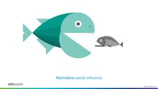 ©2021 VMware, Inc.
The big fish eats the little fish.
Normative social inﬂuence
 