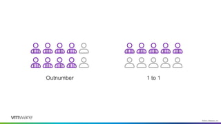 ©2021 VMware, Inc.
Outnumber 1 to 1
 