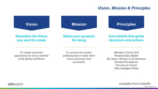 ©2021 VMware, Inc.
Describes the future
you want to create
States your purpose
for being
Core beliefs that guide
decisions and actions
Vision Mission Principles
To create economic
opportunity for every member
of the global workforce.
To connect the world’s
professionals to make them
more productive and
successful.
Members Come First
Relationships Matter
Be Open, Honest, & Constructive
Demand Excellence
Act Like an Owner
Take Intelligent Risks
examples from LinkedIn
Vision, Mission & Principles
 