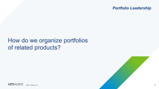 ©2021 VMware, Inc. 19
How do we organize portfolios
of related products?
Portfolio Leadership
 