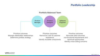©2021 VMware, Inc.
Portfolio Leadership
Portfolio Balanced Team
Prioritize outcomes
Manage stakeholder relationships
Determine portfolio strategy
Prioritize outcomes
Harmonize user & customer
experience
Identify reusable components
Prioritize outcomes
Illuminate data outcomes,
non-functional requirements and
technical opportunities
Identify cross-cutting concerns
Product
Manager
Product
Designer
Software
Engineer
Portfolio Balanced Team
 