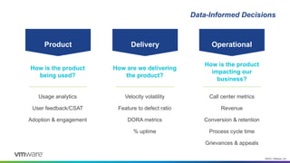 ©2021 VMware, Inc.
Data-Informed Decisions
How is the product
being used?
How are we delivering
the product?
How is the product
impacting our
business?
Product Delivery Operational
Usage analytics
User feedback/CSAT
Adoption & engagement
Call center metrics
Revenue
Conversion & retention
Process cycle time
Grievances & appeals
Velocity volatility
Feature to defect ratio
DORA metrics
% uptime
 