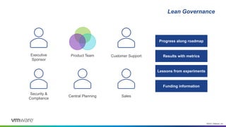 ©2021 VMware, Inc.
Lean Governance
Executive
Sponsor
Product Team
Security &
Compliance
Customer Support
Central Planning
Progress along roadmap
Sales
Results with metrics
Lessons from experiments
Funding information
 