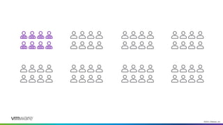 ©2021 VMware, Inc.
 