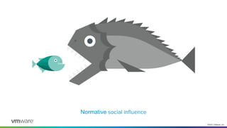 ©2021 VMware, Inc.
The big fish eats the little fish.
Normative social inﬂuence
 