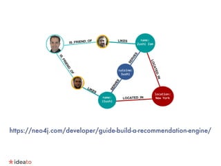 https://neo4j.com/developer/guide-build-a-recommendation-engine/
 
