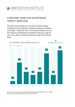 A RECORD YEAR FOR INVESTMENT
TREATY DISPUTES
The SCC has emerged as one of the world's leading
institutes for the resolution of disputes between investors
and states. Today the SCC is the second largest forum in
the world for administering investment disputes under its
own rules after the dispute resolution organ of the World
Bank.
2014 was a record year for investment treaty disputes at the SCC with 11 investor
treaty cases being administered under the SCC Rules.
 