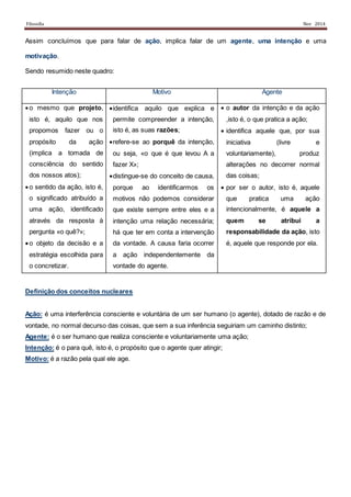 Filosofia Nov 2014
Assim concluímos que para falar de ação, implica falar de um agente, uma intenção e uma
motivação.
Sendo resumido neste quadro:
Definição dos conceitos nucleares
Ação: é uma interferência consciente e voluntária de um ser humano (o agente), dotado de razão e de
vontade, no normal decurso das coisas, que sem a sua inferência seguiriam um caminho distinto;
Agente: é o ser humano que realiza consciente e voluntariamente uma ação;
Intenção: é o para quê, isto é, o propósito que o agente quer atingir;
Motivo: é a razão pela qual ele age.
Intenção Motivo Agente
o mesmo que projeto,
isto é, aquilo que nos
propomos fazer ou o
propósito da ação
(implica a tomada de
consciência do sentido
dos nossos atos);
o sentido da ação, isto é,
o significado atribuído a
uma ação, identificado
através da resposta à
pergunta «o quê?»;
o objeto da decisão e a
estratégia escolhida para
o concretizar.
identifica aquilo que explica e
permite compreender a intenção,
isto é, as suas razões;
refere-se ao porquê da intenção,
ou seja, «o que é que levou A a
fazer X»;
distingue-se do conceito de causa,
porque ao identificarmos os
motivos não podemos considerar
que existe sempre entre eles e a
intenção uma relação necessária;
há que ter em conta a intervenção
da vontade. A causa faria ocorrer
a ação independentemente da
vontade do agente.
 o autor da intenção e da ação
,isto é, o que pratica a ação;
 identifica aquele que, por sua
iniciativa (livre e
voluntariamente), produz
alterações no decorrer normal
das coisas;
 por ser o autor, isto é, aquele
que pratica uma ação
intencionalmente, é aquele a
quem se atribui a
responsabilidade da ação, isto
é, aquele que responde por ela.
 