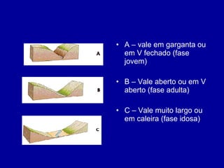 A – vale em garganta ou em V fechado (fase jovem) B – Vale aberto ou em V aberto (fase adulta) C – Vale muito largo ou em caleira (fase idosa) 