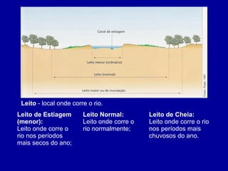  Leito - local onde corre o rio.
Leito de Estiagem 
(menor):
Leito onde corre o
rio nos períodos
mais secos do ano;
Leito Normal:
Leito onde corre o
rio normalmente;
Leito de Cheia:
Leito onde corre o rio
nos períodos mais
chuvosos do ano.
 