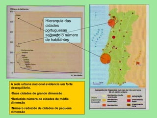 Hierarquia das cidades portuguesas segundo o número de habitantes A rede urbana nacional evidencia um forte desequilíbrio. Duas cidades de grande dimensão Reduzido número de cidades de média dimensão Número reduzido de cidades de pequena dimensão 