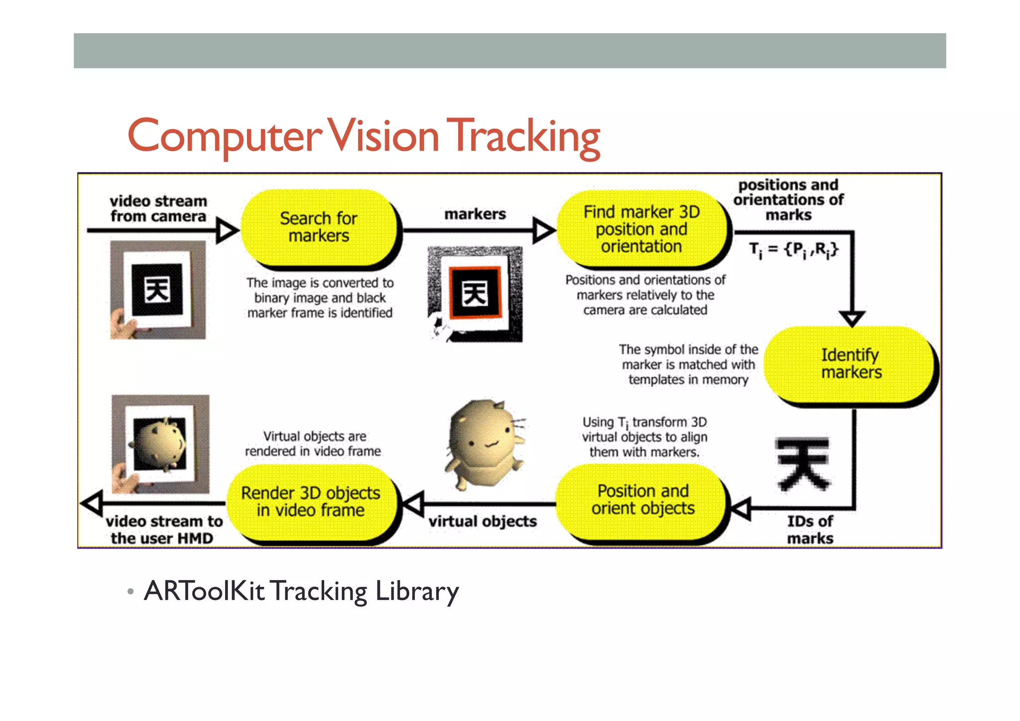 ComputerVisionTracking
•  ARToolKit Tracking Library
 