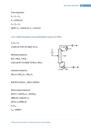 PRODUCTION OF METHYL TERTIARY BUTYL ETHER (MTBE)
24MATERIAL BALANCE
From equation:
F4 = F5 = F6
F4 =13254.53
F2 + F3 = F4
9078 + F3 =13254.53, F3 = 4176.53
3.2.3. Material balance around distillation column (T-901):
F7=F8 + F9
11594.53-1747.37=9847.21=F9
Methanol balance:
M7F7=M8F8 + M9F9
2516.10-87.37=2428.73=M7F7=M7F9
Isobutene balance:
ISOisoF7=ISOisoF8 + ISOisoF9
428.05=0+ISO9F9 , ISO9F9=428.05
Other butane balance:
BUTE7 F7=BUTE8 F8 + BUTE9F9
6990.43= 0+BUTE9 F9
BUTE9 F9=6990.43
F9=F10
F10 = 6990.4
 