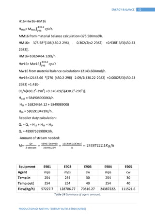 PRODUCTION OF METHYL TERTIARY BUTYL ETHER (MTBE)
42ENERGY BALANCE
H16=Hw16+HM16
HM16= MM16∫ 𝑝 𝑡
MM16 from material balance...