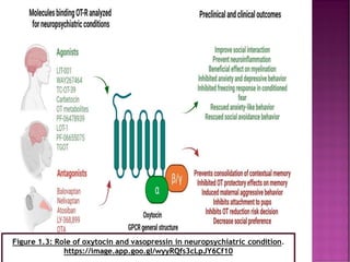 Role of oxytocin and vasopressin neuropsychiatric condition psy ...