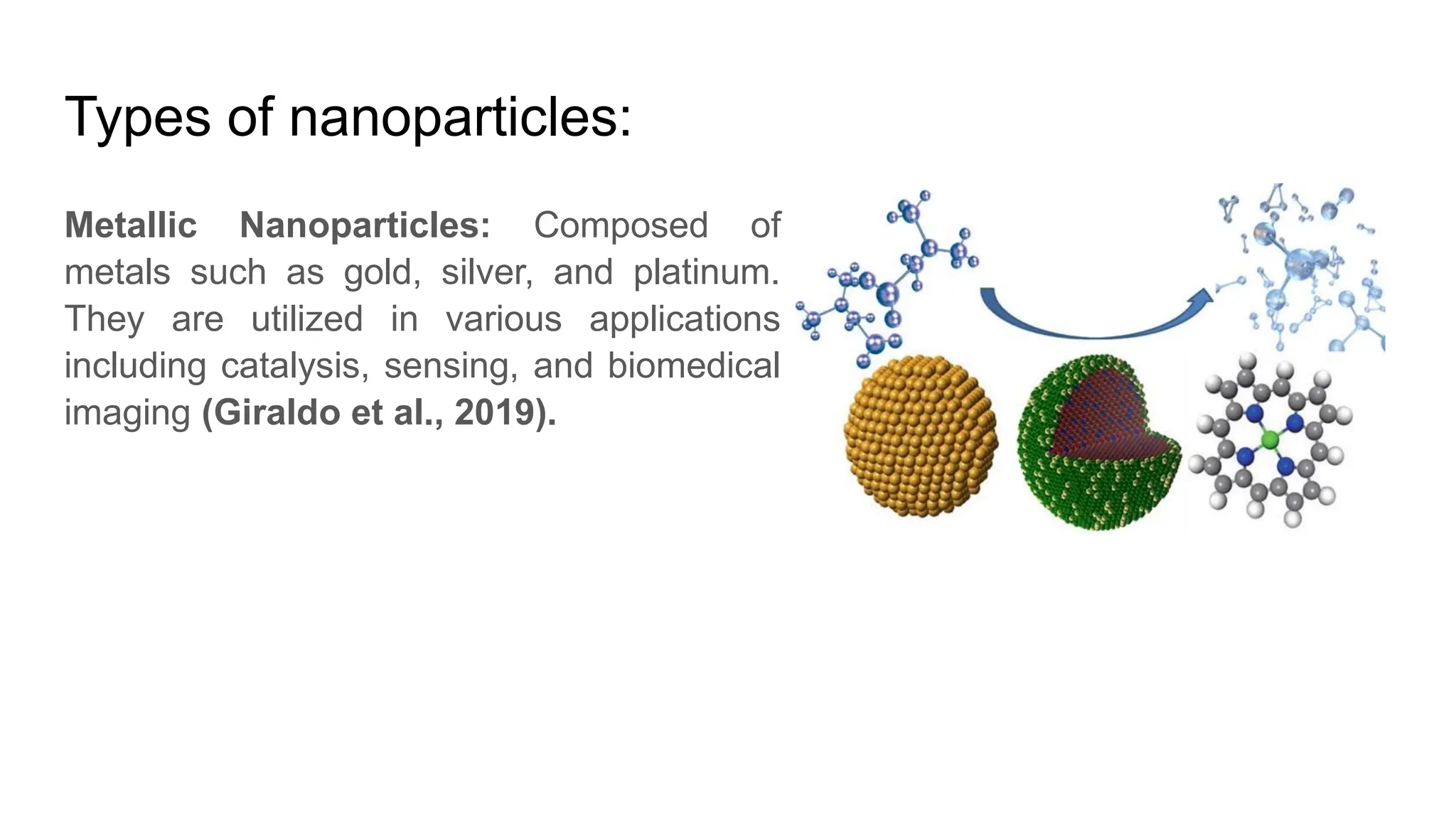 Overview of nanoparticles and their mode of action. | PPT