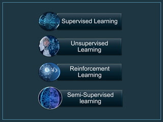 Supervised Learning
Unsupervised
Learning
Reinforcement
Learning
Semi-Supervised
learning
 