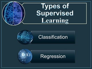 Types of
Supervised
Learning
Classification
Regression
 
