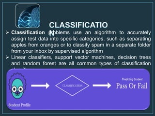  Classification problems use an algorithm to accurately
assign test data into specific categories, such as separating
apples from oranges or to classify spam in a separate folder
from your inbox by supervised algorithm
 Linear classifiers, support vector machines, decision trees
and random forest are all common types of classification
algorithms
 
