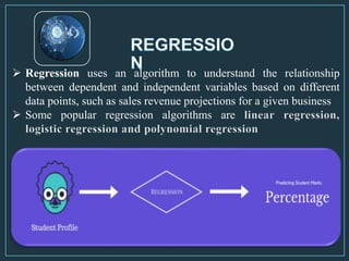  Regression uses an algorithm to understand the relationship
between dependent and independent variables based on different
data points, such as sales revenue projections for a given business
 Some popular regression algorithms are
 