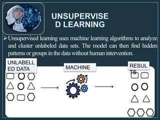 Unsupervised learning uses machine learning algorithms to analyze
and cluster unlabeled data sets. The model can then find hidden
patternsorgroupsinthedatawithouthumanintervention.
UNLABELL
ED DATA MACHINE RESUL
TS
 