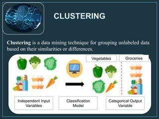 Clustering is a data mining technique for grouping unlabeled data
based on their similarities or differences.
Independent Input
Variables
Classification
Model
Vegetables Groceries
Categorical Output
Variable
 