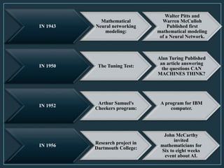 IN 1943
Mathematical
Neural networking
modeling:
Walter Pitts and
Warren McCulloh
Published first
mathematical modeling
of a Neural Network.
IN 1950 The Tuning Test:
Alan Turing Published
an article answering
the questions CAN
MACHINES THINK?
IN 1952
Arthur Samuel's
Cheekers program:
A program for IBM
computer.
IN 1956
Research project in
Dartmouth College:
John McCarthy
invited
mathematicians for
Six to eight weeks
event about AI.
 