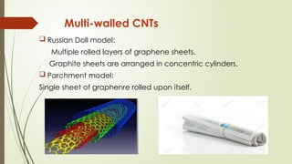 Parchment Model carbon nanotubes , tpes and their applications | PPTX