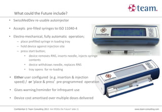 What could the Future include?
• SwissMedDev re-usable autoinjector

• Accepts pre-filled syringes to ISO 11040-4

• Electro-mechanical, fully automatic operation;
     – place prefilled syringe in loading tray
     – hold device against injection site
     – press start button;
          • device removes RNS, inserts needle, injects syringe
             contents
          • device withdraws needle, replaces RNS
          • tray opens for re-loading

• Either user configured (e.g. insertion & injection
  speed) / or ‘place & press’ pre-programmed operation

• Gives warning/reminder for infrequent use

• Device cost amortised over multiple doses delivered

   Confidential © Team Consulting 2012: Are EEDDs the Future? slide 21   www.team-consulting.com
 