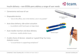 Insulin delivery – non-EEDDs pens address a range of user needs

• Convenience and ease of use

• Disposable devices
     – “one in the office, one in the kitchen, one in my pocket”


• Auto-dose delivery, side-action actuation
     – no problems with hand span on large doses


• Auto-needle insertion and dose delivery
                                                                        Haselmeier Diapen®
     – minimises needle phobia issues


• A wide choice of devices viewed as ‘a good thing’ by many
  diabetes nurses
     – “a crucial factor in supporting compliance”




  Confidential © Team Consulting 2012: Are EEDDs the Future? slide 27                        www.team-consulting.com
 