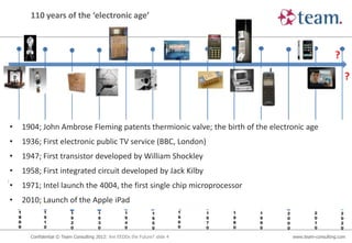 110 years of the ‘electronic age’




•       1904; John Ambrose Fleming patents thermionic valve; the birth of the electronic age
•       1936; First electronic public TV service (BBC, London)
•       1947; First transistor developed by William Shockley
•       1958; First integrated circuit developed by Jack Kilby
•       1971; Intel launch the 4004, the first single chip microprocessor
•       2010; Launch of the Apple iPad
    1           1            1            1           1            1           1   1   1   1   2            2           2
    9           9            9            9           9            9           9   9   9   9   0            0           0
    0           1            2            3           4            5           6   7   8   9   0            1           2
    0           0            0            0           0            0           0   0   0   0   0            0           0

          Confidential © Team Consulting 2012: Are EEDDs the Future? slide 4                       www.team-consulting.com
 